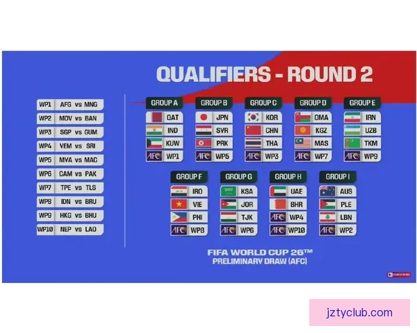 2026年世界杯淘汰赛赛程全面解析及各大强队晋级前景分析