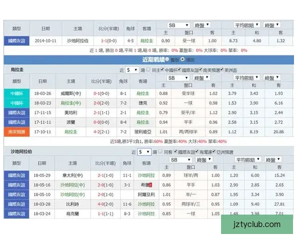 世界杯竞猜赔率变化分析及其对比赛走势的影响解读