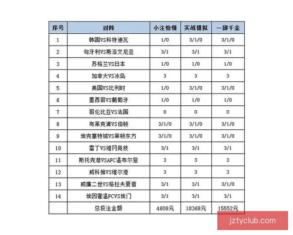 体育竞猜投注全攻略从入门技巧到稳健策略全面提升盈利机会