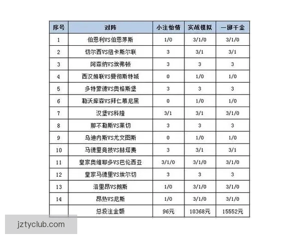 体育竞猜投注技巧与赛事数据分析结合提升投注技巧与稳健盈利策略探索