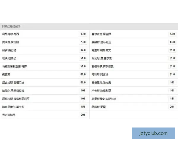 世界杯竞猜赔率波动解析：揭示不同阶段赔率变化背后的影响因素与趋势